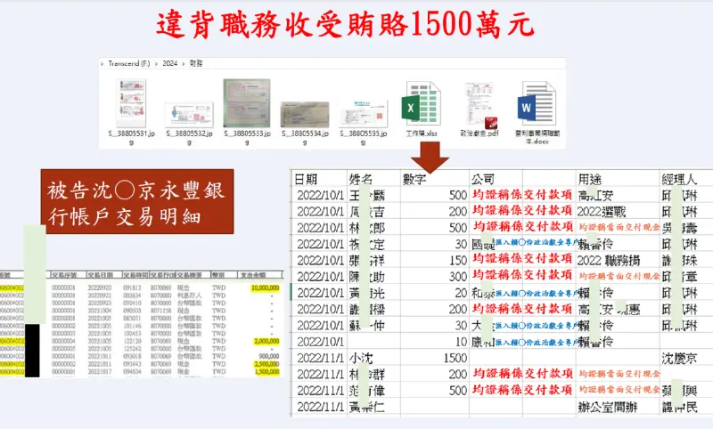 ▲北檢調查柯文哲涉嫌違背職務收受賄賂1500萬元,對話證據截圖。(圖/台北地檢署提供)