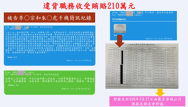 ▲台北地檢署偵辦柯文哲涉收賄210萬,相關涉案級對話證據。(圖/台北地檢署提供)