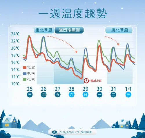 ▲週五南方水氣影響，各地降雨機會高。（圖／中央氣象署提供）