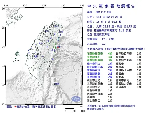 快訊／雙北也搖晃有感！花蓮16:08「規模5.2地震」　最大震度4級
