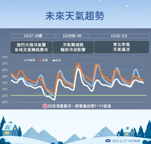 ▲（圖／中央氣象署提供）