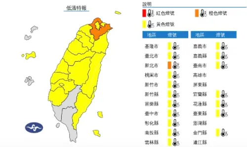 ▲各地氣溫明顯偏低，有10度以下氣溫（黃色燈號）發生的機率