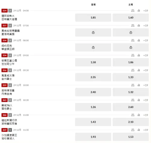 ▲12/29日,NBA台灣運彩開盤。(圖/取自台灣運彩) ▲▲12/29日,NBA台灣運彩開盤。(圖/取自台灣運彩)