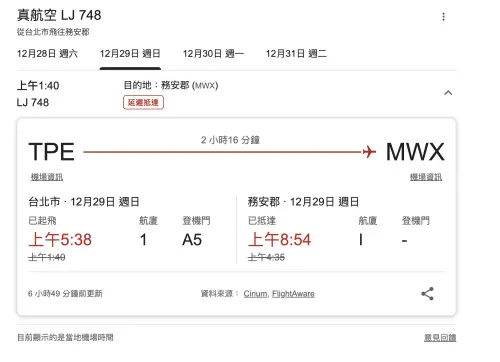 ▲今（29）早桃園機場5:42真航空LJ748於8：54平安降落在務安機場，和失事班機僅不到10分鐘的時間差。（圖／翻攝官網）