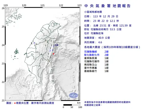 快訊／不是頭暈！23:22花蓮縣近海「規模4.6地震」　6縣市有感
