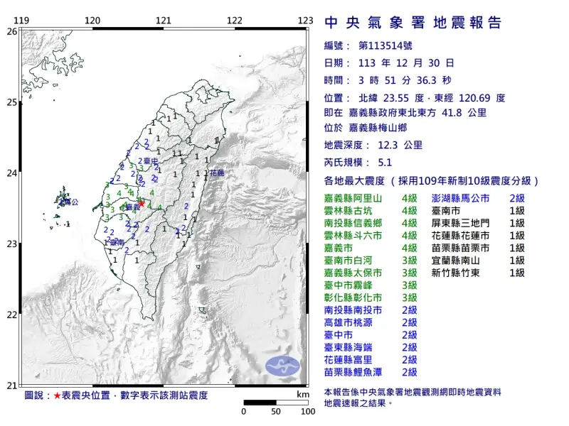 ▲今（30）日凌晨3時51分左右嘉義發生芮氏規模5.1地震，最大震度位於嘉義縣阿里山4級，南部地區明顯有感。（圖/中央氣象署）