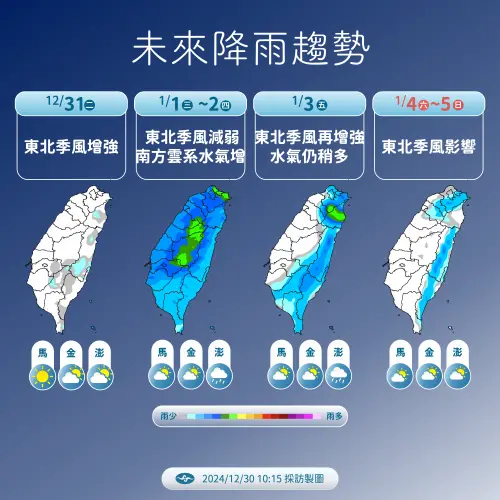 ▲明天跨年東北季風南下，元旦、週四全台有雨，週五才會慢慢趨緩。（圖／中央氣象署）