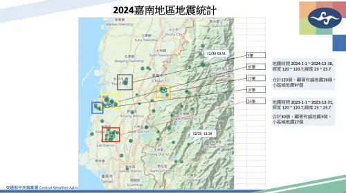 ▲2024年「嘉義朴子太保、義竹布袋、中埔及台南麻豆佳里」等，是中南部的4大群震。（圖／中央氣象署）