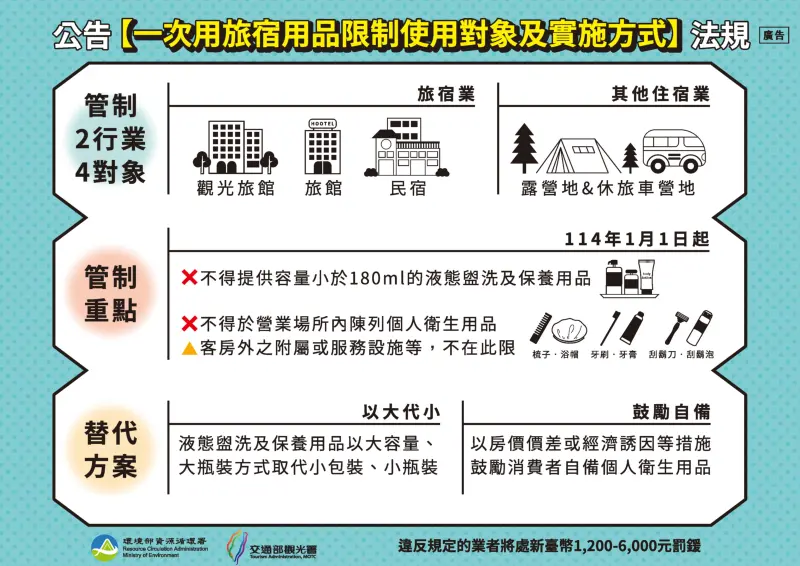 ▲114年旅宿業禁用一次性用品整體法規宣傳圖卡(圖／觀旅局提供2024.12.30)