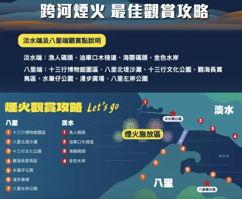 台北跨年2025/演唱會直播轉播、卡司順序、節目時間交通管制一覽 ▲閃耀新北1314跨河煙火「最佳觀賞攻略」。(圖/翻攝自活動官網)
