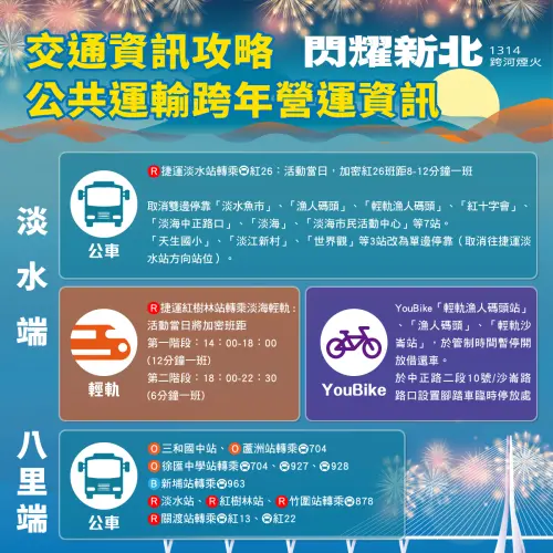 台北跨年2025/演唱會直播轉播、卡司順序、節目時間交通管制一覽 ▲閃耀新北1314跨河煙火「交通資訊」一圖看懂。(圖/翻攝自活動官網)
