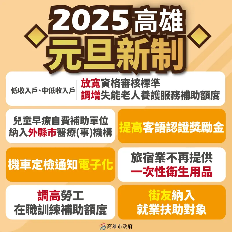 ▲2025即將到來，高雄市政府公布多項攸關市民權益的新措施，將於元旦上路。（圖／高市府提供）