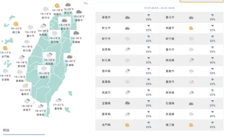 ▲今天元旦天氣轉差，全台都有降雨機率，各地早晚偏涼。（圖／中央氣象署）