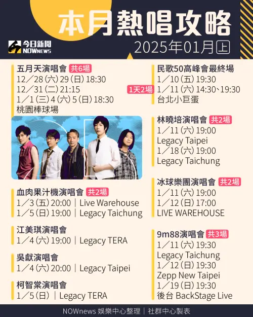 ▲1月全台各地演唱會資訊。（製圖／NOWnews社群中心）