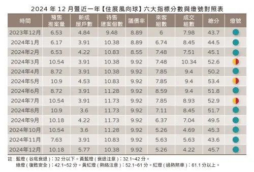 ▲住展12月風向球。（圖／住展雜誌提供）