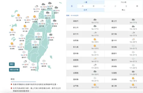 今(3)日早上開始,各地雨勢有所趨緩,不過早晚偏冷,北台灣整天不超過20度。(圖/中央氣象署) ▲今(3)日早上開始,各地雨勢有所趨緩,不過早晚偏冷,北台灣整天不超過20度。(圖/中央氣象署)
