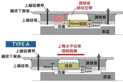 ▲環狀線403地震損害鑑定出爐,中華工程未按圖施工。(圖/北市捷運局提供) ▲環狀線403地震損害鑑定出爐,中華工程未按圖施工。(圖/北市捷運局提供)