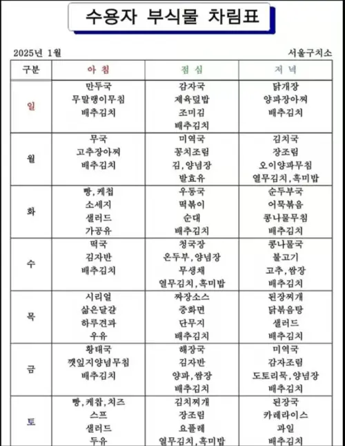 ▲韓網瘋傳首爾看守所一月份菜單。（圖／韓國社群平台）