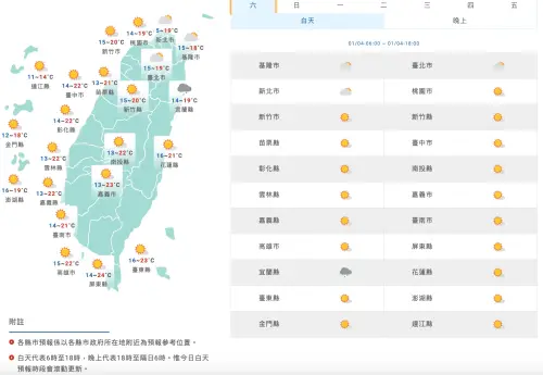 今天清晨仍受到東北季風影響,各地感受較涼,白天有感回溫。(圖/翻攝自中央氣象署) ▲今天清晨仍受到東北季風影響,各地感受較涼,白天有感回溫。(圖/翻攝自中央氣象署)