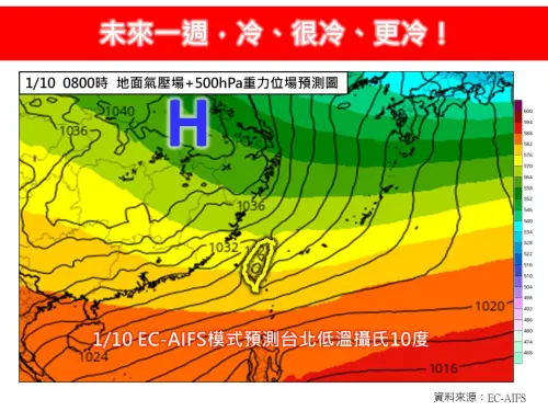 ▲下週四大陸冷氣團正式南下，臺灣各地有感轉為寒冷，有機會迎接入冬首波寒流。（圖／取自「林老師氣象站」）