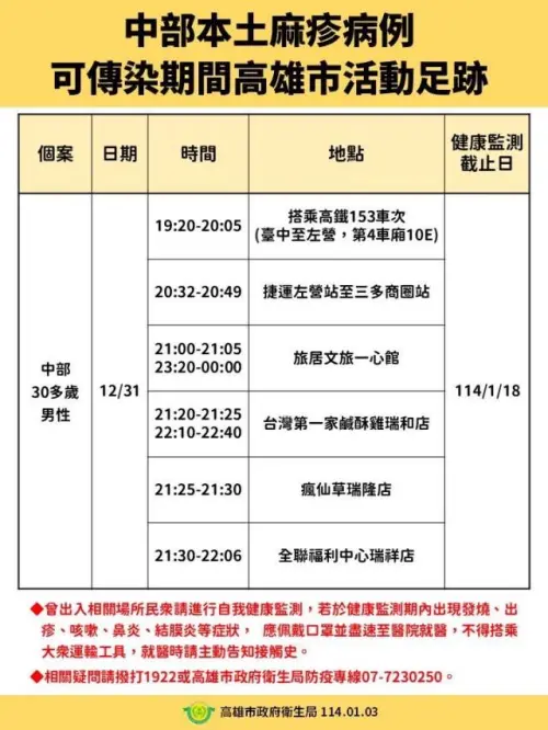 ▲台中日前也出先首例本土麻疹確診病例，活動足跡已公布，提醒民眾提高警覺。（圖／高雄市衛生局提供）