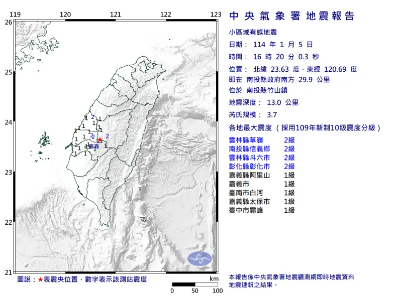 快訊／不是錯覺！16:20南投縣竹山鎮規模3.7地震　全台7縣市有感