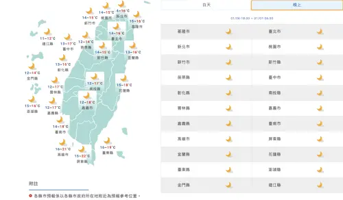 隨著大陸冷氣團南下,今天的天氣越晚越冷,北部整天不超過20度。(圖/中央氣象署) ▲隨著大陸冷氣團南下,今天的天氣越晚越冷,北部整天不超過20度。(圖/中央氣象署)