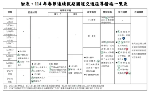 ▲春節國道措施整理（圖／取自高公局官網）