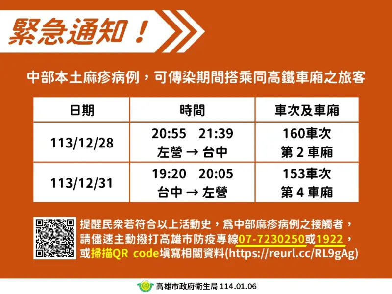 ▲高市衛生局呼籲，曾經與中部麻疹確診案搭乘同一班高鐵車次車廂旅客速與衛生局連繫。（圖／高市衛生局）