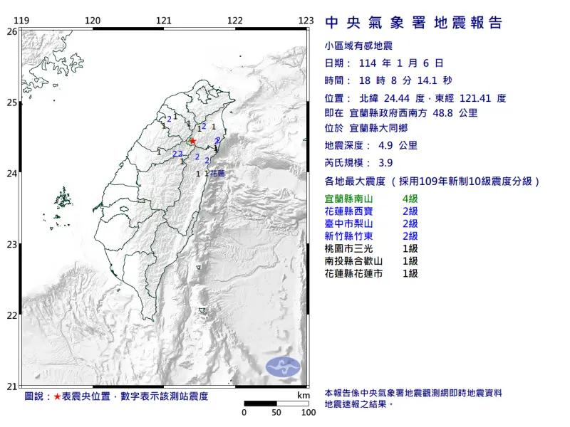 快訊／北部晃一下！宜蘭大同18:08規模3.9地震　全台6縣市有感