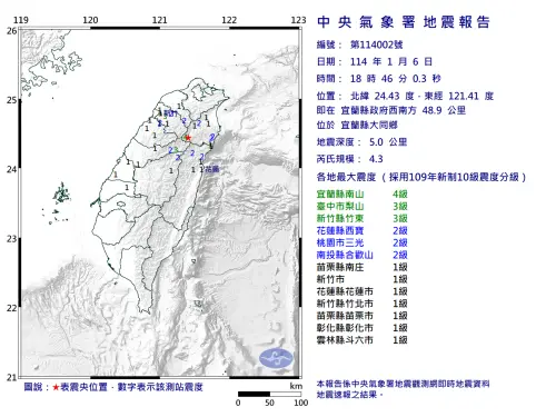 快訊／不是頭暈！18:46宜蘭大同規模4.3地震　全台10縣市晃了一下
