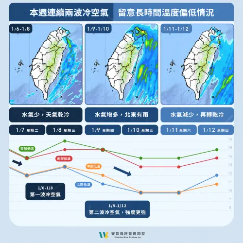 ▲本週主要的降雨時段落在週四、週五兩天，環境轉濕冷，北部、東半部雨勢較顯著。（圖／天氣風險 WeatherRisk 臉書）