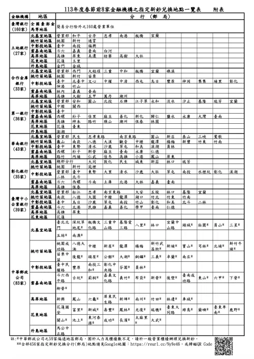 ▲2024年換新鈔銀行表。(圖/取自央行) ▲2024年換新鈔銀行表。(圖/取自央行)