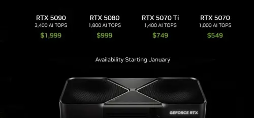 ▲NVIDIA執行長黃仁勳今（7）日在CES 展上親自發表GeForce RTX 50 系列顯示卡，結果架構與價格出爐之後，立刻在全球科技圈掀起轟動。（圖／翻攝IGN）