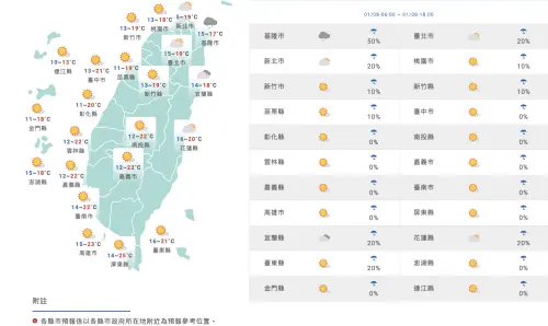 ▲今天天氣受大陸冷氣團影響，環境乾冷，北台灣整天偏冷、中南部日夜溫差大。（圖／中央氣象署）