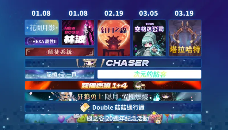 ▲《新楓之谷》CHASER改版亮點一覽,豐富內容及限定獎勵等你拿。(圖/遊戲橘子提供)