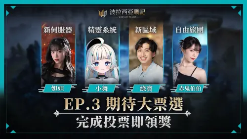 ▲《波拉西亞戰記》四大實況主接力介紹Episode 3改版亮點，玩家完成投票即享好禮。（圖／遊戲橘子提供）