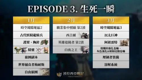 ▲《波拉西亞戰記》Episode 3精彩豐富的改版內容，即將陸續釋出。（圖／遊戲橘子提供）