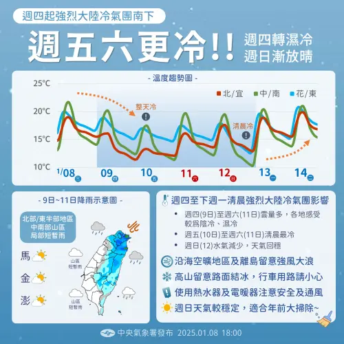 今(9)日冷空氣南下,迎風面北部及宜蘭逐漸轉濕冷,入夜體感溫度下探攝氏7度。(圖/中央氣象署提供) ▲今(9)日冷空氣南下,迎風面北部及宜蘭逐漸轉濕冷,入夜體感溫度下探攝氏7度。(圖/中央氣象署提供)