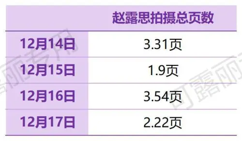 ▲趙露思拿到的「陰陽劇本」是什麼？拍《戀人》7成台詞全靠自己掰