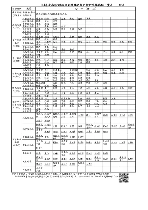 114年度春節前8家金融機構之指定新鈔兌換地點一覽表。(圖/央行提供) ▲114年度春節前8家金融機構之指定新鈔兌換地點一覽表。(圖/央行提供)