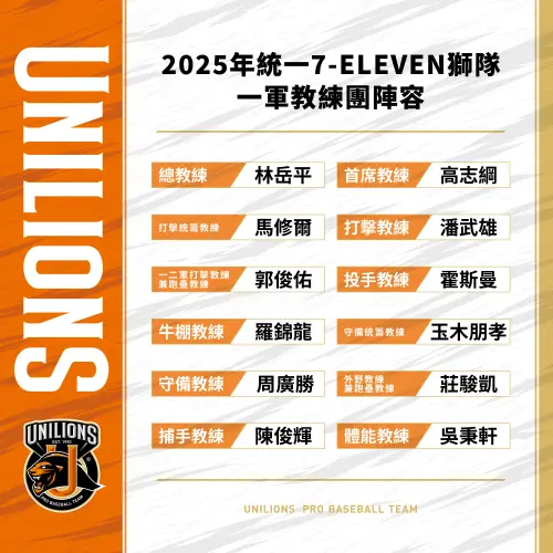 ▲中職2025年賽季統一獅一軍教練團名單。(圖/統一獅提供) ▲中職2025年賽季統一獅一軍教練團名單。(圖/統一獅提供)