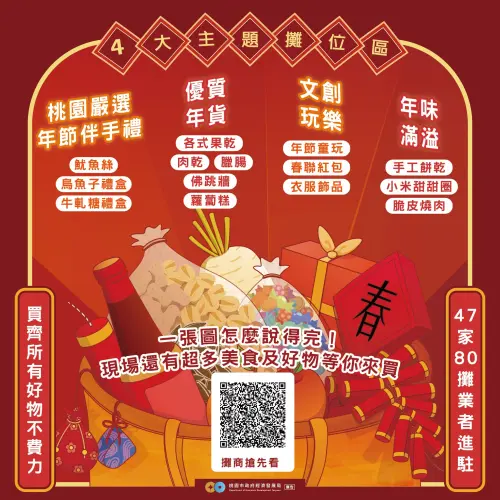 今年桃園市的南華街年貨大街將有四大主題區域,47家共80攤。(圖/取自桃好您的心臉書) ▲今年桃園市的南華街年貨大街將有四大主題區域,47家共80攤。(圖/取自桃好您的心臉書)