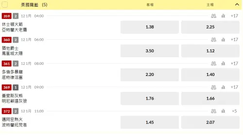 ▲1/12日，NBA台灣運彩開盤。(圖/取自台灣運彩)