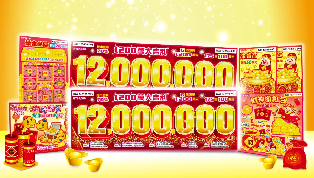 ▲「1,200萬大吉利」每張售價1,000元，共發行700萬張，其中頭獎1200萬元共有6個，總中獎率70%。（圖／台彩提供）