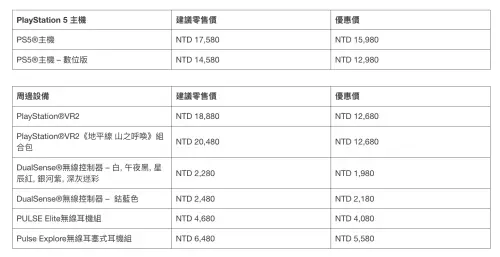 ▲PlayStation主機、周邊配備新年優惠價格。（圖／PlayStation提供）