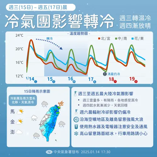 今天晚間「南方雲系北移」、「冷氣團南下侵襲」,兩者夾擊導致台灣降溫轉雨,明天雨勢最廣。(圖/中央氣象署) ▲今天晚間「南方雲系北移」、「冷氣團南下侵襲」,兩者夾擊導致台灣降溫轉雨,明天雨勢最廣。(圖/中央氣象署)