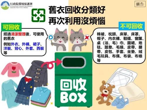 ▲可回收、不可回收衣物一圖秒懂。(圖/環保署) ▲可回收、不可回收衣物一圖秒懂。(圖/環保署)