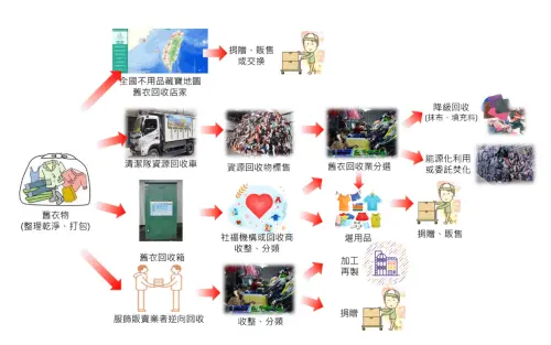 (圖/翻攝自環保署) ▲(圖/翻攝自環保署)