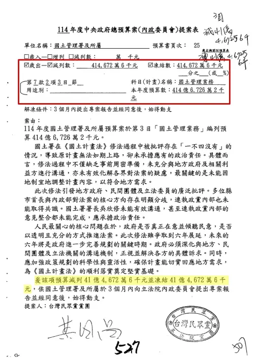 ▲民眾黨團提案,刪除「國土管理業務」41億元,另凍結41億元預算。(圖/何孟樺臉書) ▲民眾黨團提案,刪除「國土管理業務」41億元,另凍結41億元預算,總計超過82億元預算。(圖/何孟樺臉書)